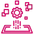 Develop the Platform